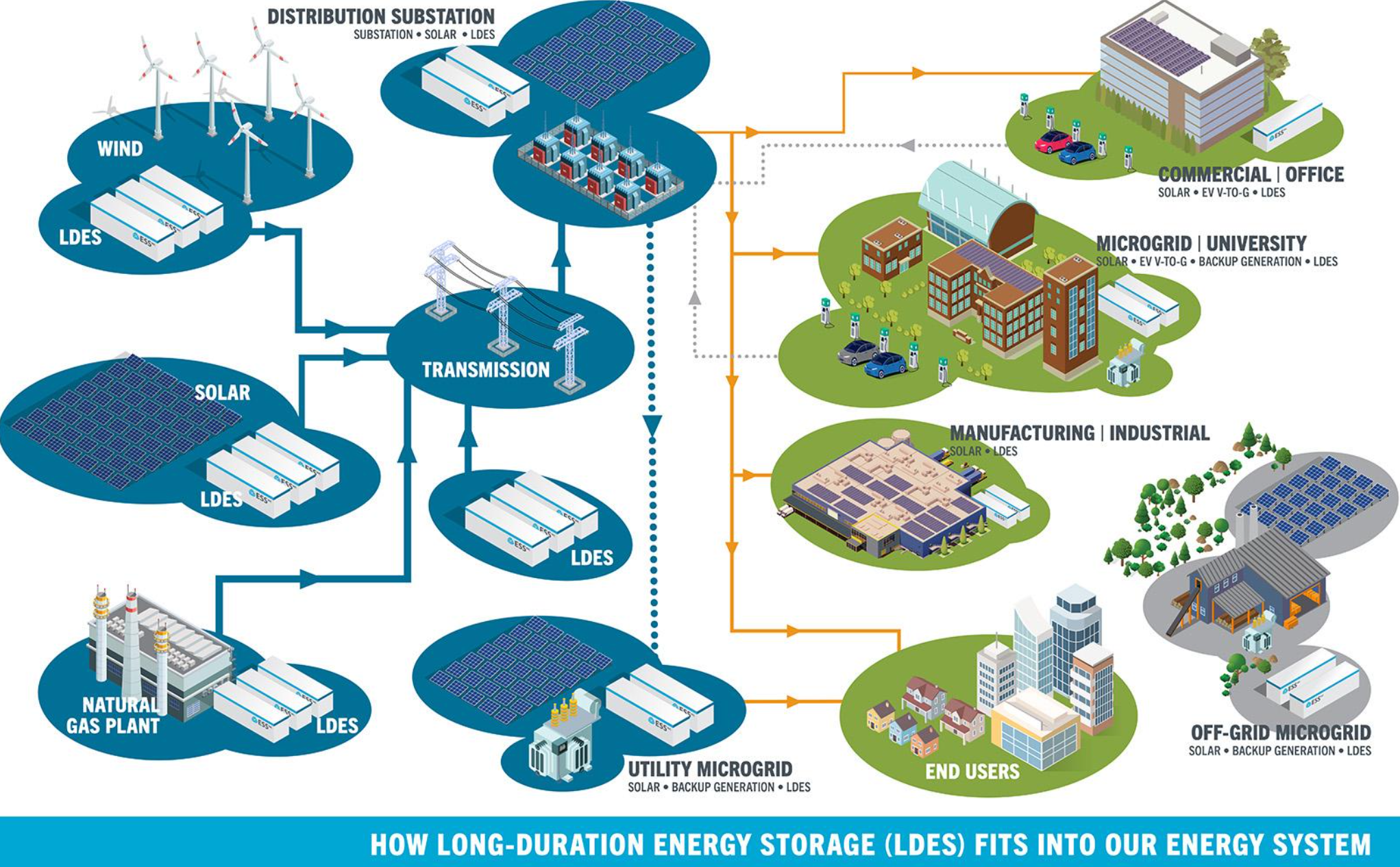 Beyond Lithium: New Energy Storage Technologies